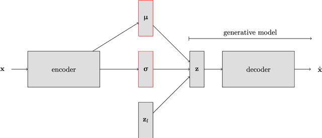 Figure 2 for Inversion using a new low-dimensional representation of complex binary geological media based on a deep neural network