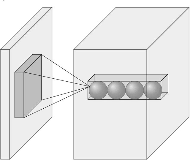 Figure 3 for Inversion using a new low-dimensional representation of complex binary geological media based on a deep neural network