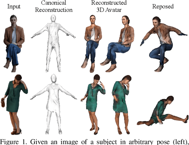 Figure 1 for ARCH: Animatable Reconstruction of Clothed Humans