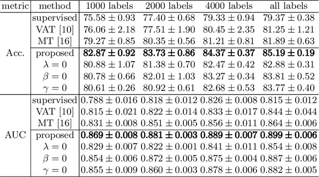 Figure 2 for Semi-Supervised Learning for Fetal Brain MRI Quality Assessment with ROI consistency