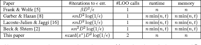 Figure 1 for Linear-memory and Decomposition-invariant Linearly Convergent Conditional Gradient Algorithm for Structured Polytopes