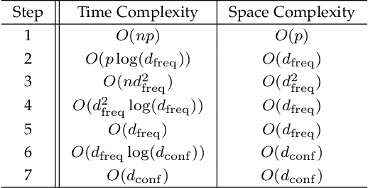 Figure 1 for Discovering Categorical Main and Interaction Effects Based on Association Rule Mining