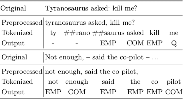 Figure 1 for Automatic punctuation restoration with BERT models
