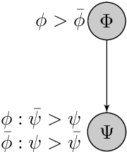 Figure 3 for Modeling Contrary-to-Duty with CP-nets