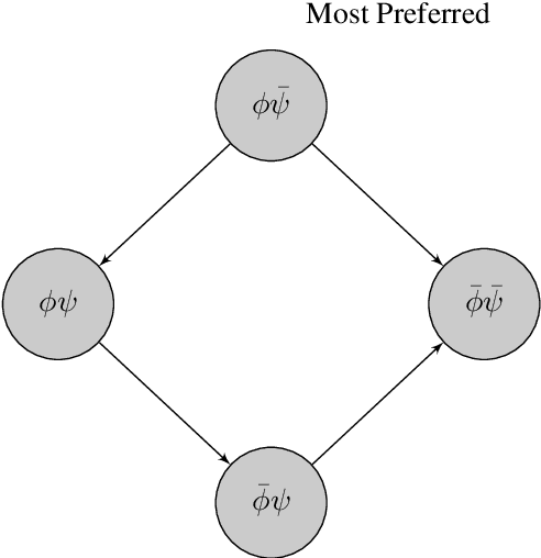 Figure 4 for Modeling Contrary-to-Duty with CP-nets