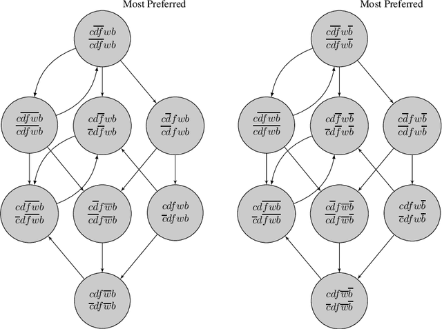 Figure 2 for Modeling Contrary-to-Duty with CP-nets