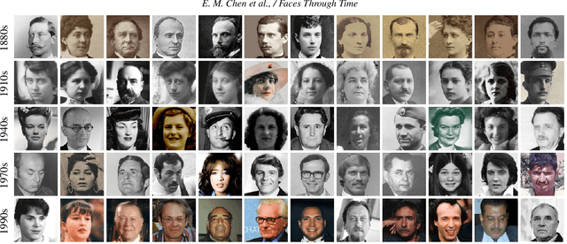 Figure 2 for What's in a Decade? Transforming Faces Through Time