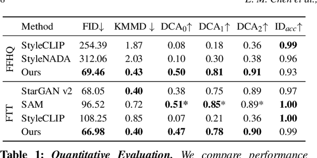 Figure 1 for What's in a Decade? Transforming Faces Through Time