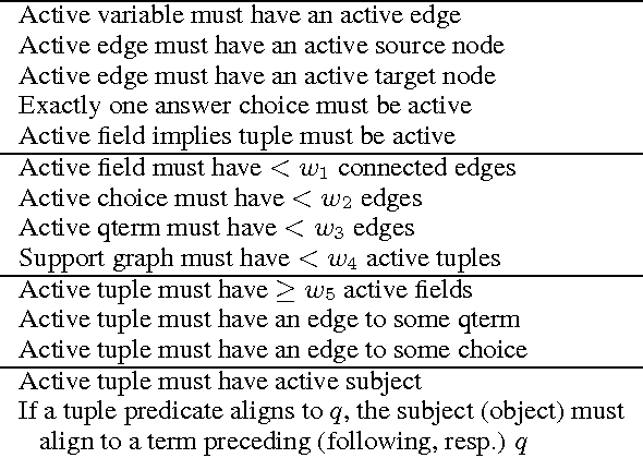 Figure 2 for Answering Complex Questions Using Open Information Extraction