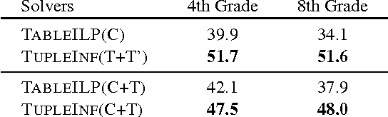 Figure 3 for Answering Complex Questions Using Open Information Extraction