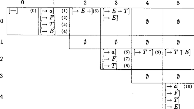 Figure 1 for An Optimal Tabular Parsing Algorithm