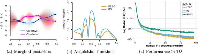 Figure 4 for A General Framework for Constrained Bayesian Optimization using Information-based Search