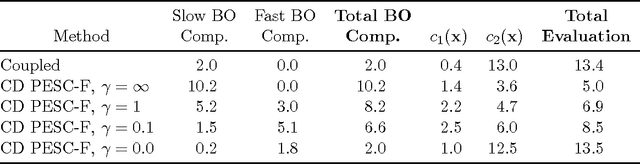 Figure 2 for A General Framework for Constrained Bayesian Optimization using Information-based Search