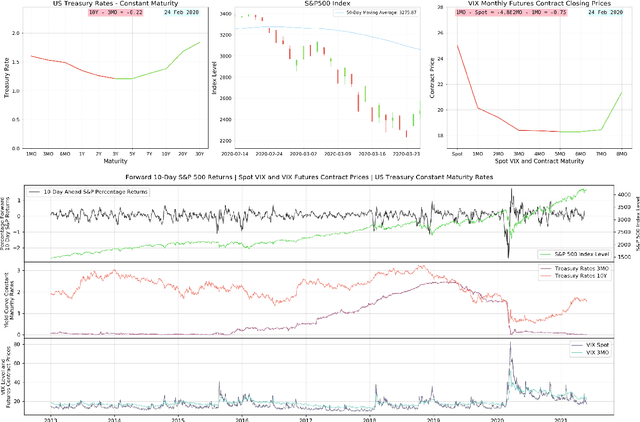 Figure 1 for Adaptive Learning on Time Series: Method and Financial Applications