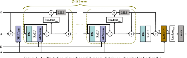 Figure 1 for Fast Quantum Property Prediction via Deeper 2D and 3D Graph Networks