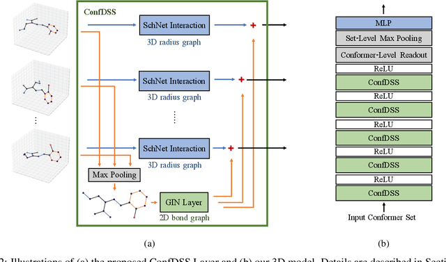 Figure 3 for Fast Quantum Property Prediction via Deeper 2D and 3D Graph Networks