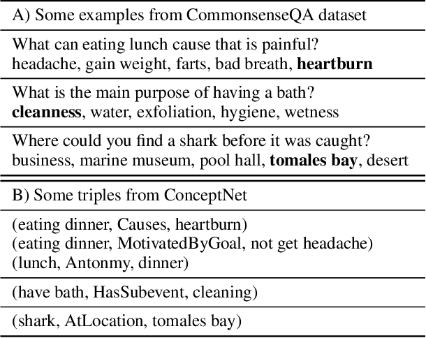 Figure 1 for Align, Mask and Select: A Simple Method for Incorporating Commonsense Knowledge into Language Representation Models