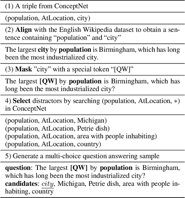 Figure 3 for Align, Mask and Select: A Simple Method for Incorporating Commonsense Knowledge into Language Representation Models
