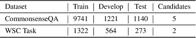 Figure 4 for Align, Mask and Select: A Simple Method for Incorporating Commonsense Knowledge into Language Representation Models