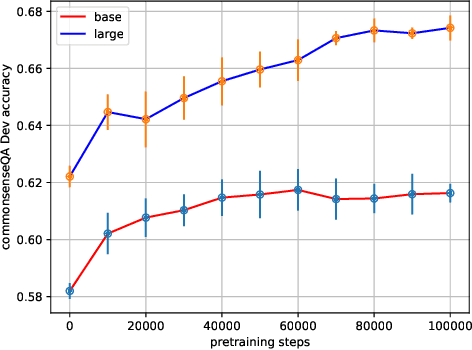 Figure 2 for Align, Mask and Select: A Simple Method for Incorporating Commonsense Knowledge into Language Representation Models