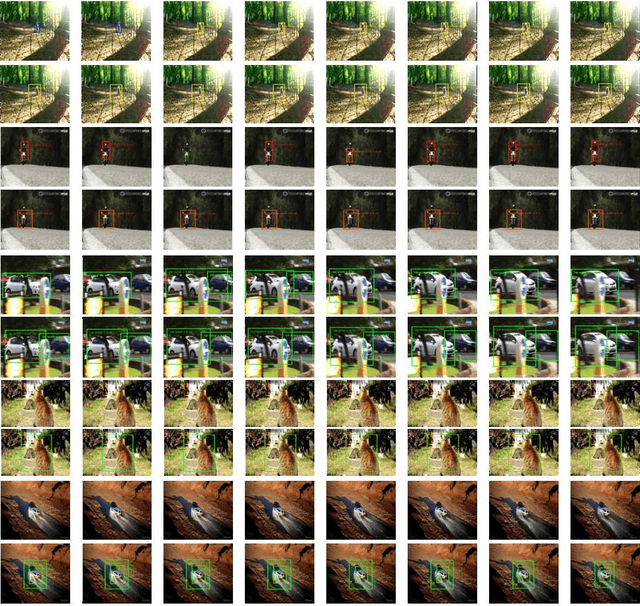 Figure 2 for Context Matters: Refining Object Detection in Video with Recurrent Neural Networks
