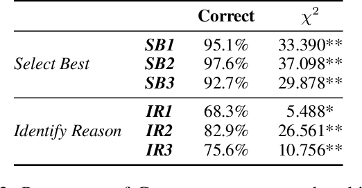 Figure 3 for To Trust or Not to Trust a Regressor: Estimating and Explaining Trustworthiness of Regression Predictions