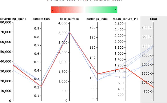 Figure 4 for To Trust or Not to Trust a Regressor: Estimating and Explaining Trustworthiness of Regression Predictions