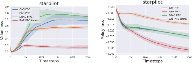 Figure 3 for Bootstrap Advantage Estimation for Policy Optimization in Reinforcement Learning