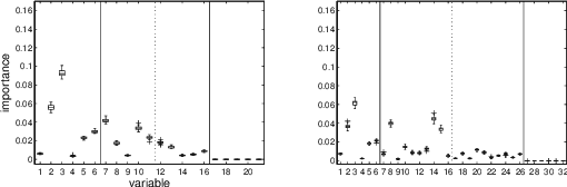Figure 1 for Random Forests: some methodological insights