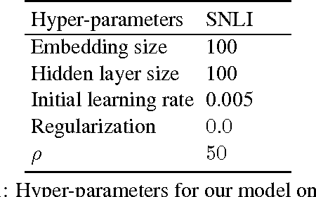 Figure 2 for Syntax-based Attention Model for Natural Language Inference