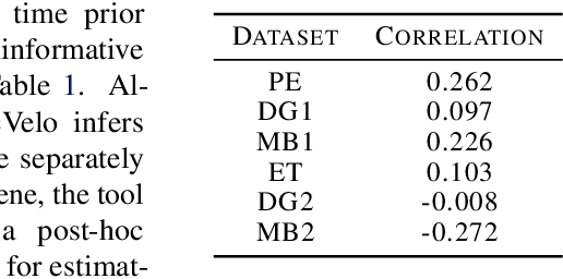 Figure 4 for Variational Mixtures of ODEs for Inferring Cellular Gene Expression Dynamics