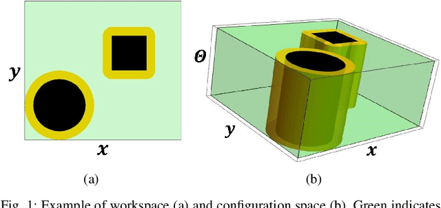 Figure 1 for A Feedback Motion Plan for Vehicles with Bounded Curvature Constraints