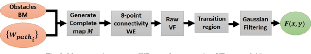 Figure 2 for A Feedback Motion Plan for Vehicles with Bounded Curvature Constraints