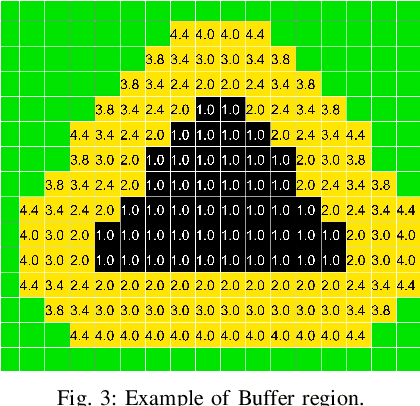 Figure 3 for A Feedback Motion Plan for Vehicles with Bounded Curvature Constraints