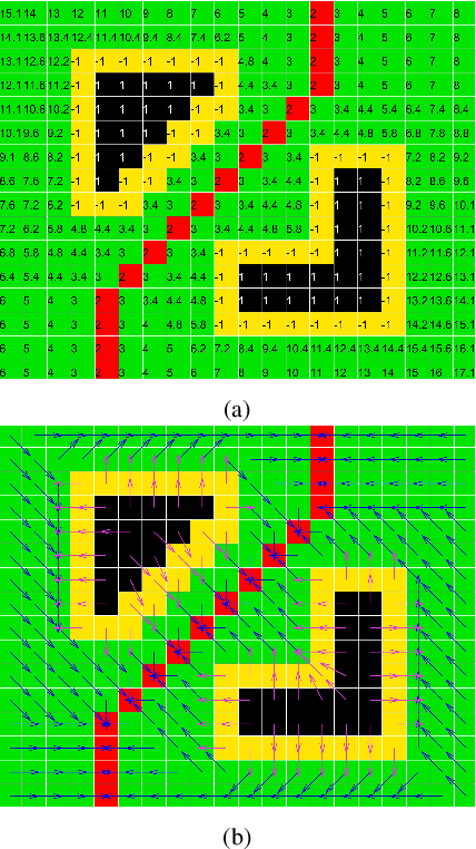 Figure 4 for A Feedback Motion Plan for Vehicles with Bounded Curvature Constraints