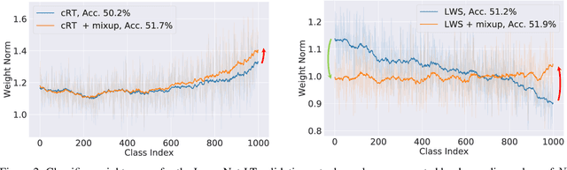 Figure 3 for Improving Calibration for Long-Tailed Recognition