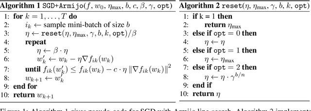 Figure 1 for Painless Stochastic Gradient: Interpolation, Line-Search, and Convergence Rates