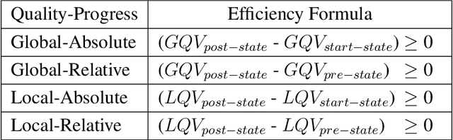 Figure 4 for Extending the Hint Factory for the assistance dilemma: A novel, data-driven HelpNeed Predictor for proactive problem-solving help