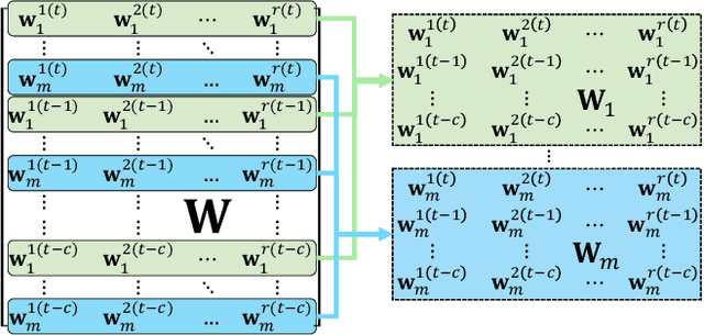 Figure 2 for Robot Adaptation for Generating Consistent Navigational Behaviors over Unstructured Off-Road Terrain