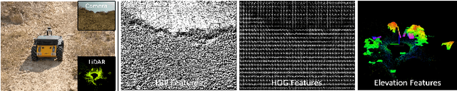 Figure 3 for Robot Adaptation for Generating Consistent Navigational Behaviors over Unstructured Off-Road Terrain