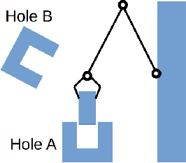 Figure 1 for Deictic Image Maps: An Abstraction For Learning Pose Invariant Manipulation Policies