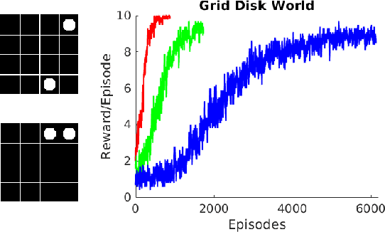 Figure 3 for Deictic Image Maps: An Abstraction For Learning Pose Invariant Manipulation Policies