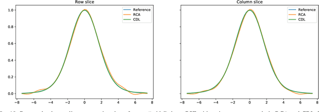 Figure 2 for PSF Estimation in Crowded Astronomical Imagery as a Convolutional Dictionary Learning Problem