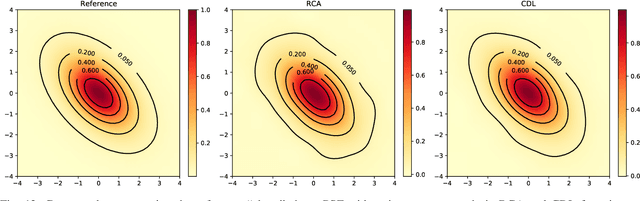 Figure 4 for PSF Estimation in Crowded Astronomical Imagery as a Convolutional Dictionary Learning Problem