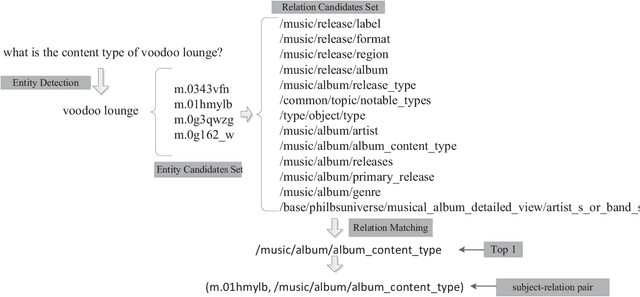 Figure 1 for The combination of context information to enhance simple question answering