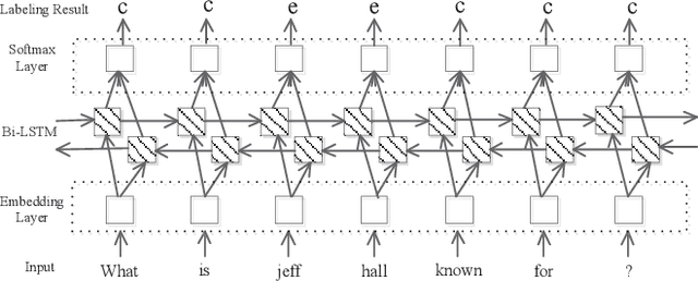 Figure 2 for The combination of context information to enhance simple question answering