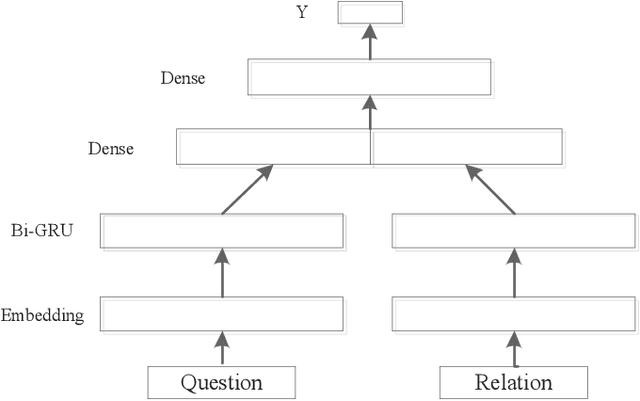 Figure 3 for The combination of context information to enhance simple question answering