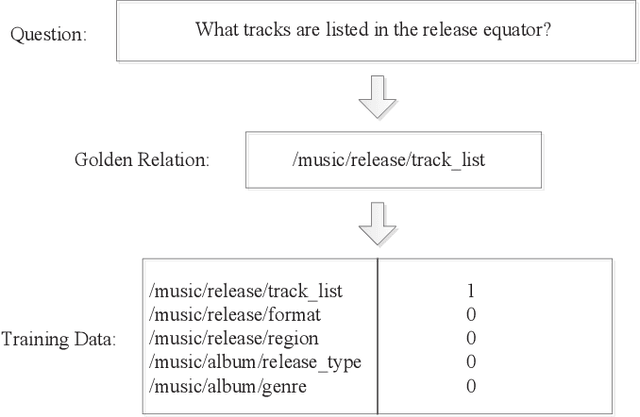 Figure 4 for The combination of context information to enhance simple question answering