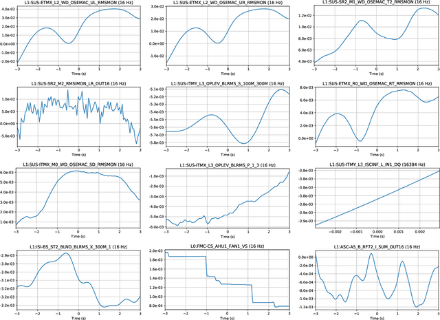 Figure 3 for Detecting and Diagnosing Terrestrial Gravitational-Wave Mimics Through Feature Learning