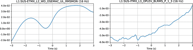 Figure 1 for Detecting and Diagnosing Terrestrial Gravitational-Wave Mimics Through Feature Learning